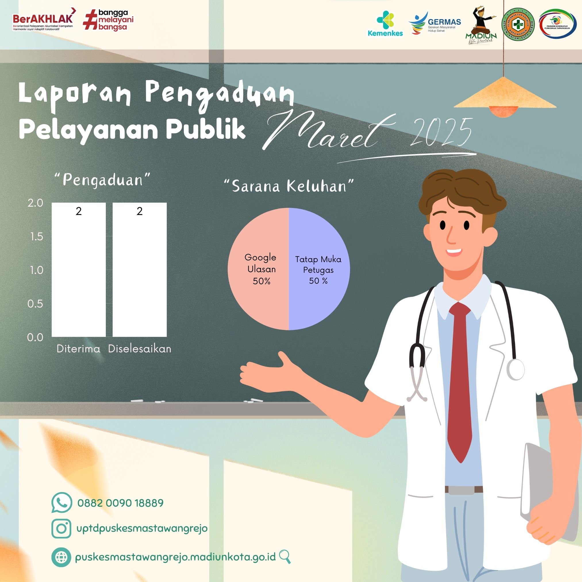 Rekap Keluhan maret 25