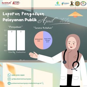 Rekap Keluhan aPRIL 2025