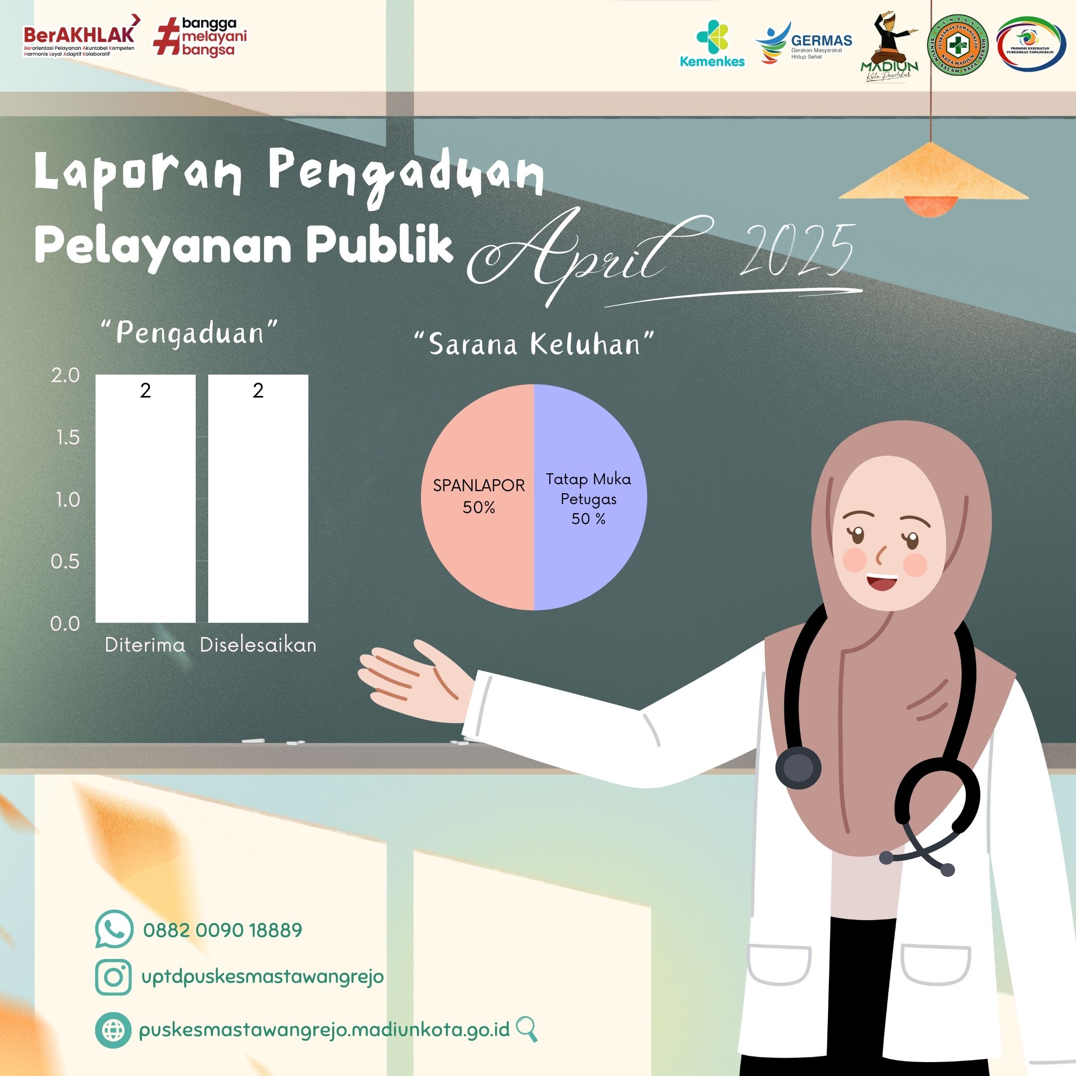 Rekap Keluhan aPRIL 2025