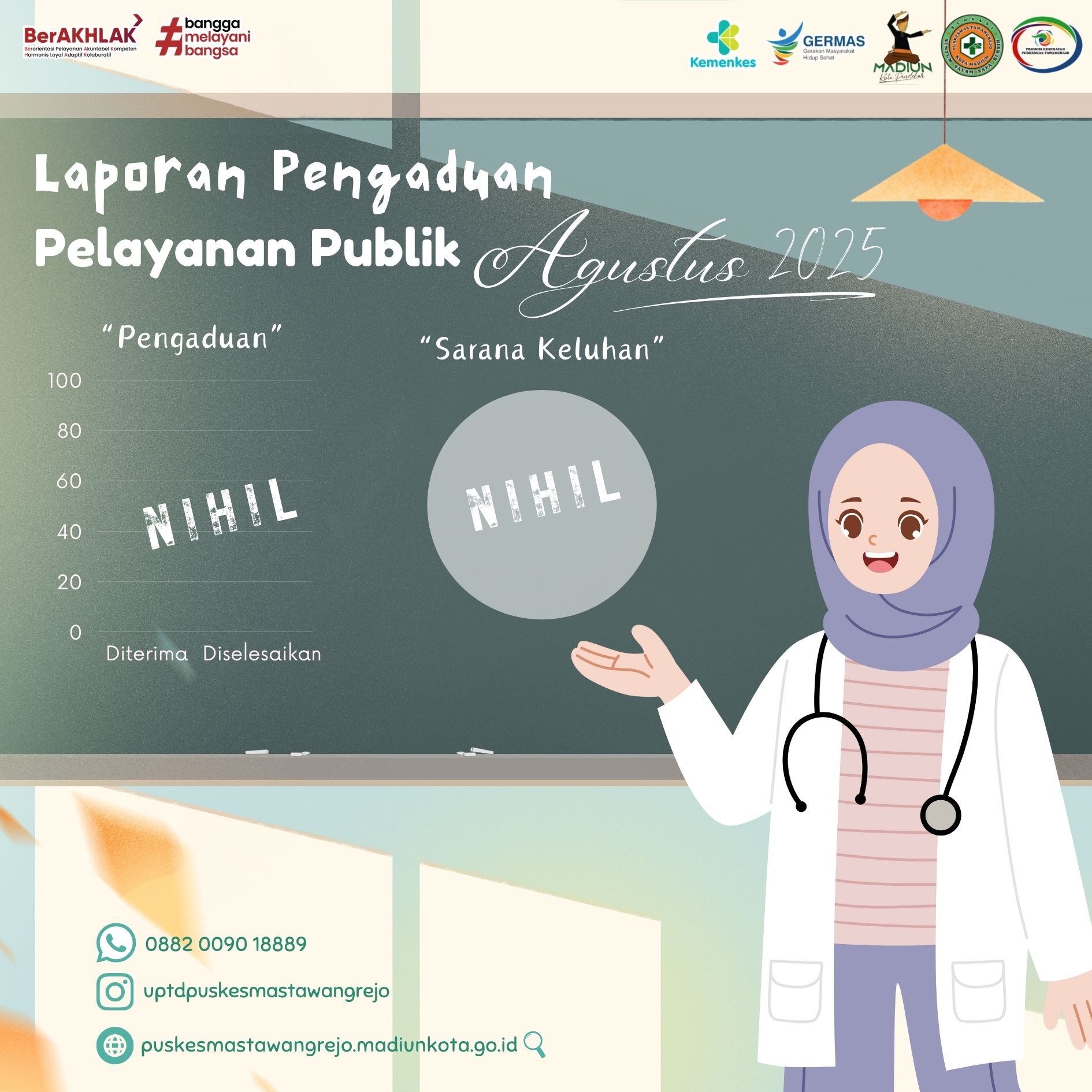 Rekap Keluhan Agustus '25