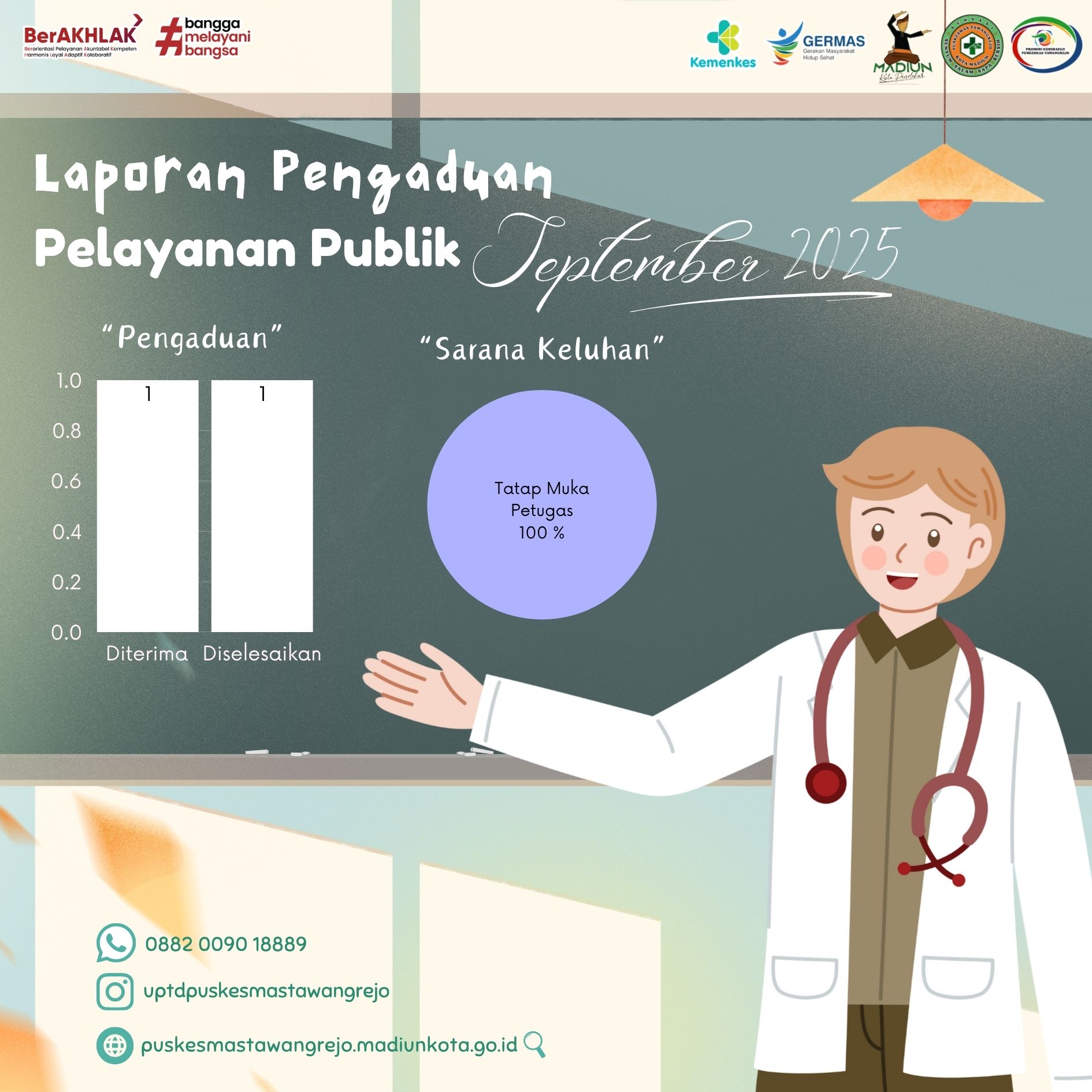 Rekap Keluhan September