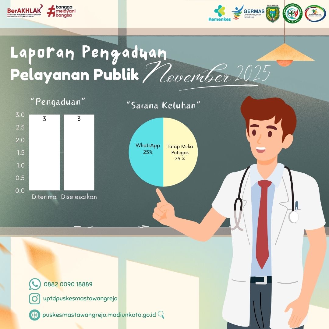 Rekap Keluhan nov 25